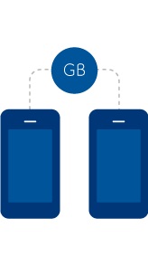 Smart Share rate plan